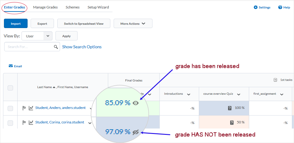 Final grade-release grade indicator
