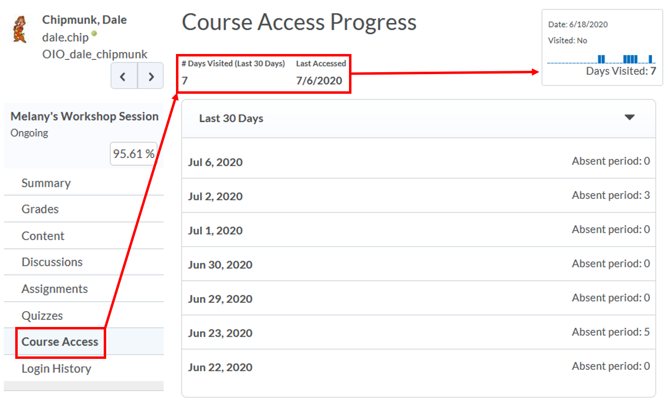 class-progress: Course Access