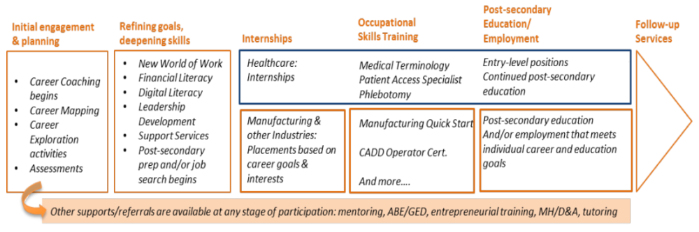 NextGen services graphic