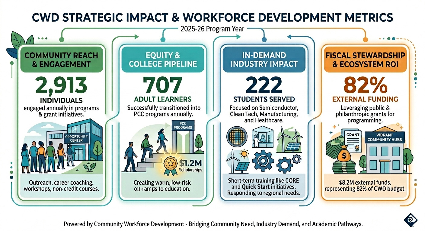 CWD impact and metrics graphic