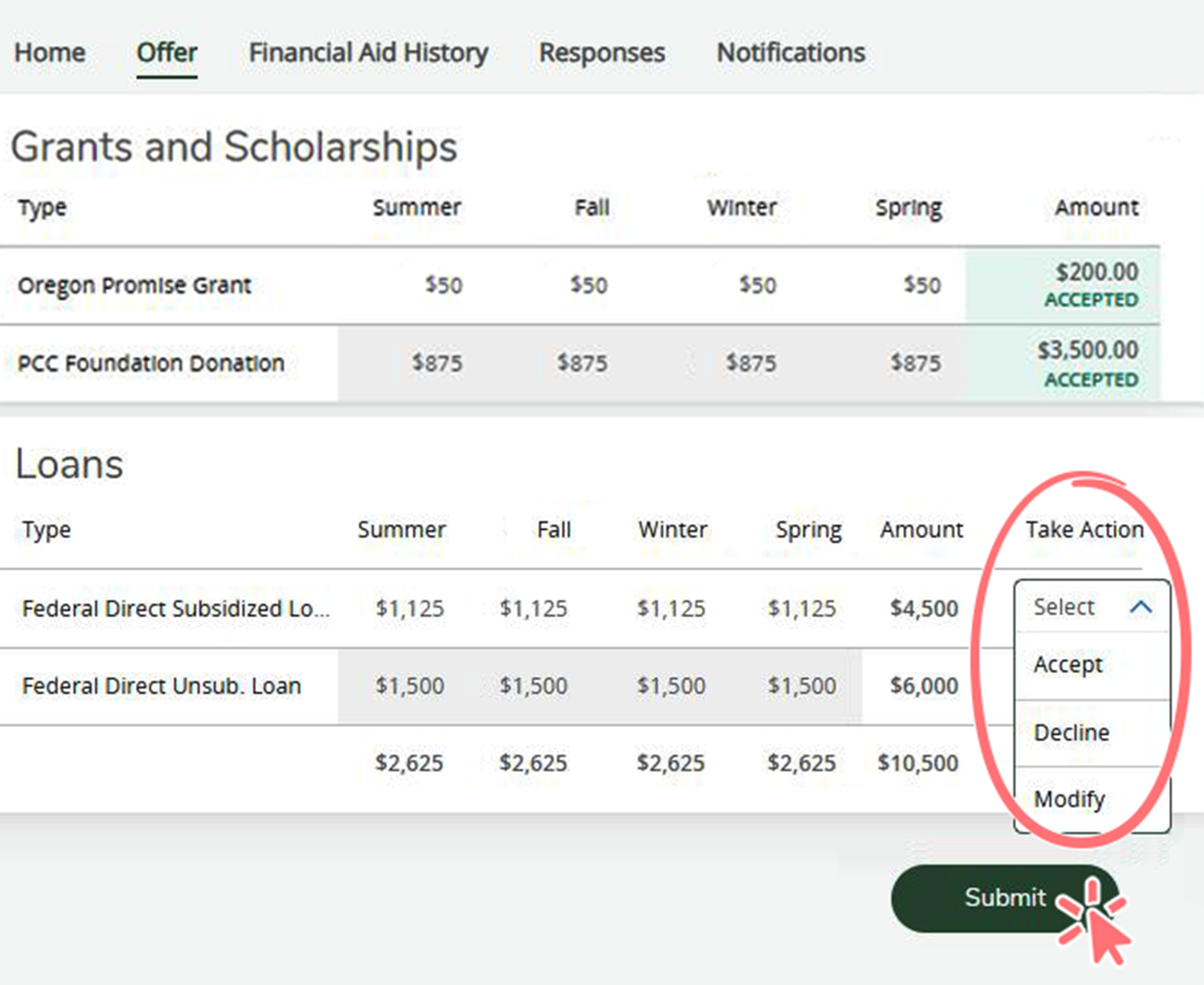 screenshot of award offer tab with action dropdown circled and submit button highlighted