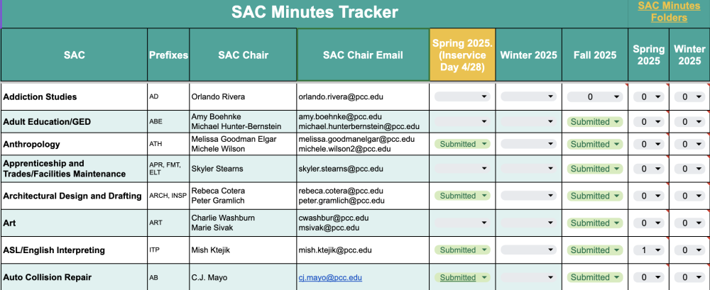 Minutes Tracker screenshot