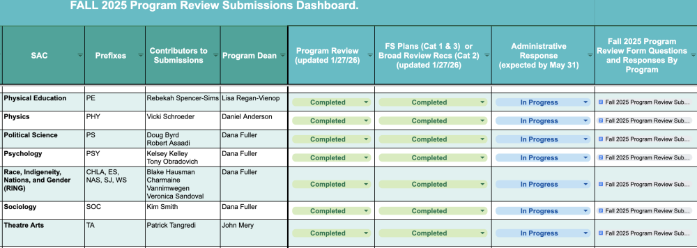 Program review submissions screenshot