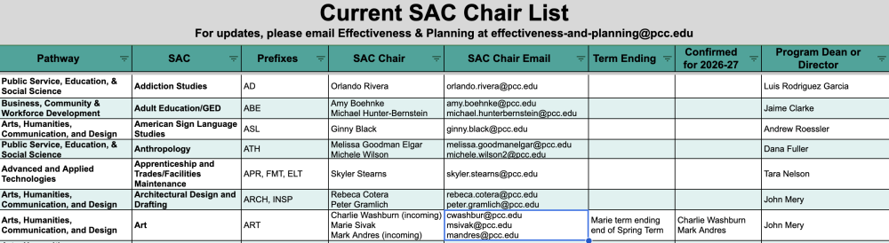 Current SAC chair list screenshot