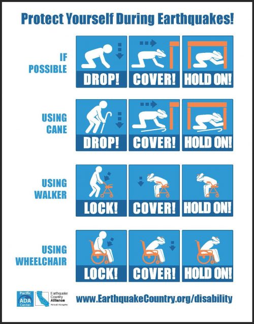 Protecting yourself during earthquakes: drop, cover, and hold on