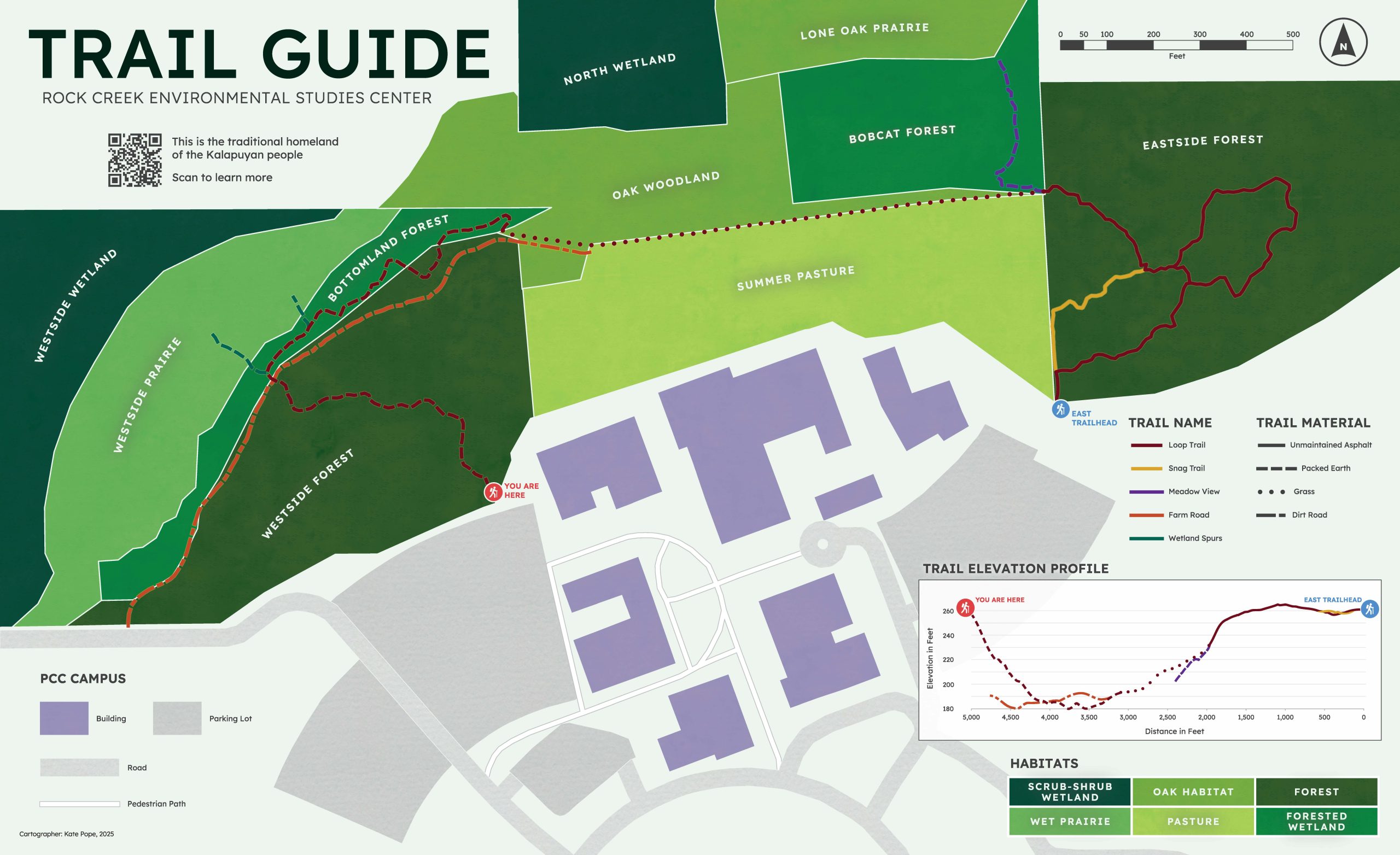 Static map of trail system and habitat types in the RCESC