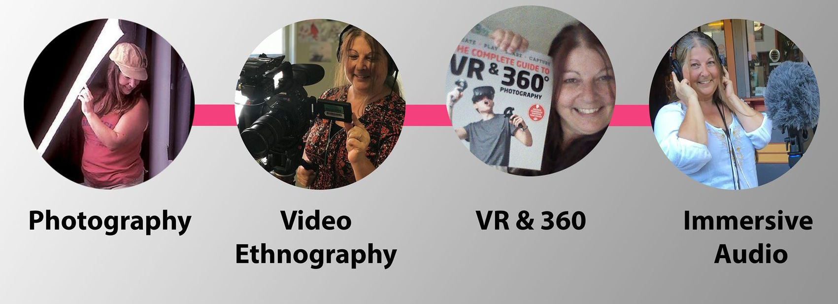 A banner showing Mary Anne at different stages of her media work with text under each image. Text from left to right: Photography, Video Ethnography, VR & 360 and Immersive Audio