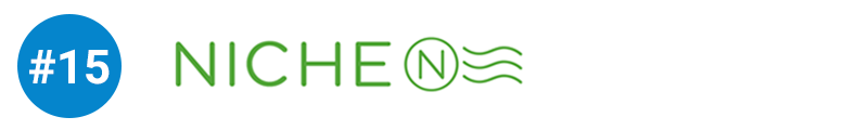 #15: Niche