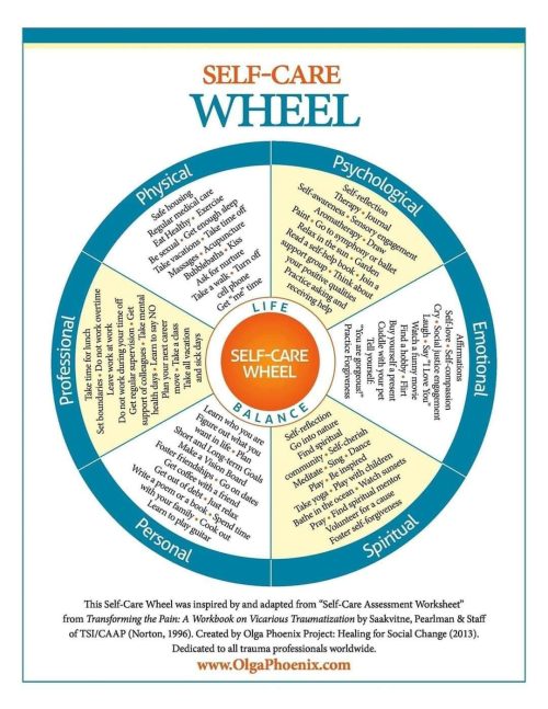 Self care wheel