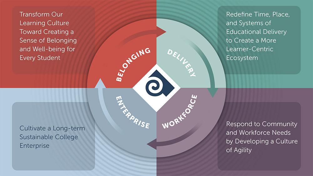 Themes diagram