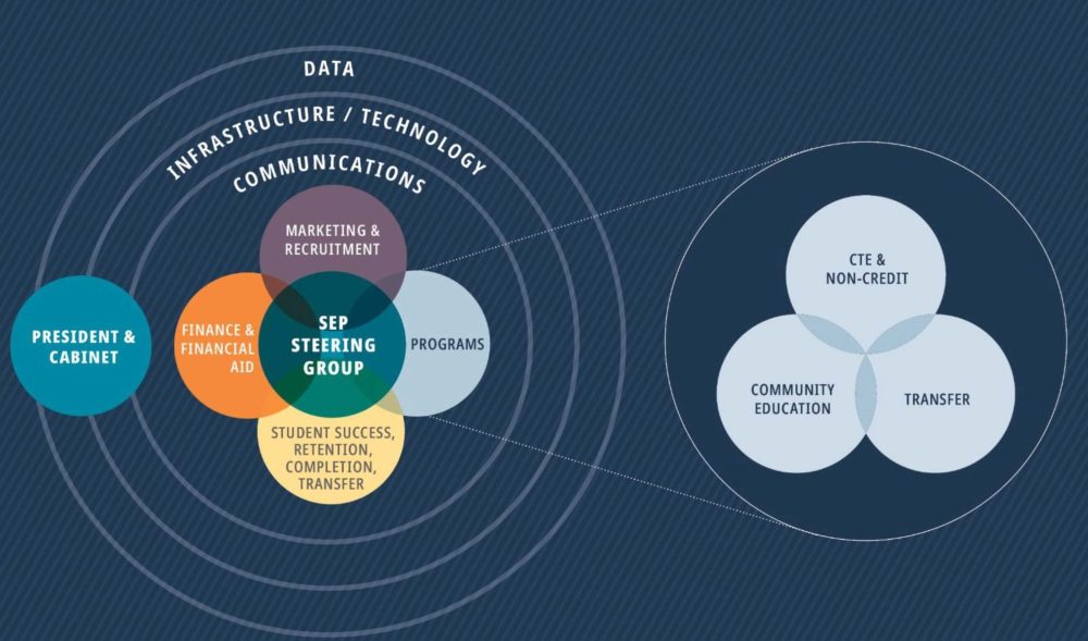groups graphic