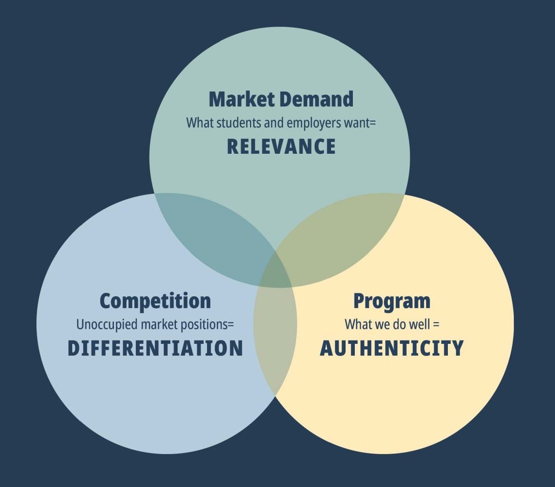 Strategic Enrollment Management Planning Strategic Planning 2020 Strategic Enrollment Management Planning Strategic Planning 2020