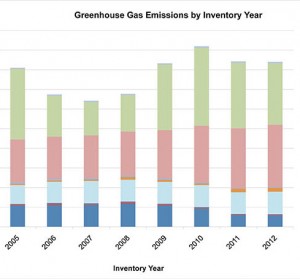 GHG Emissions