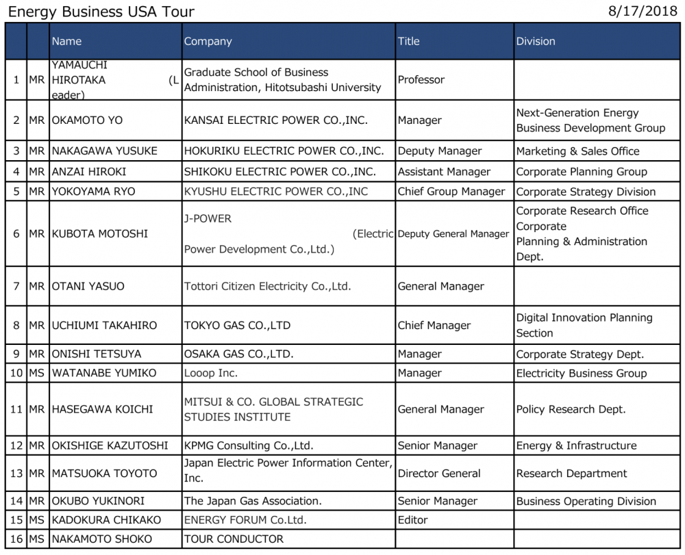 Japan's Energy Business USA Tour guest list