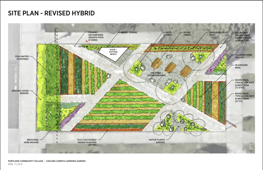 Final Design for the Cascade Learning Garden ~ Created By: PLACE