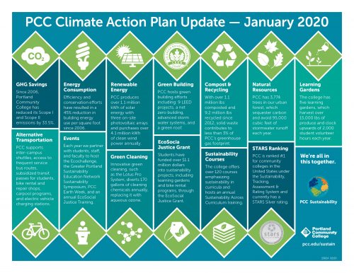 PCC's Climate Action Plan Update January 2020 Flyer