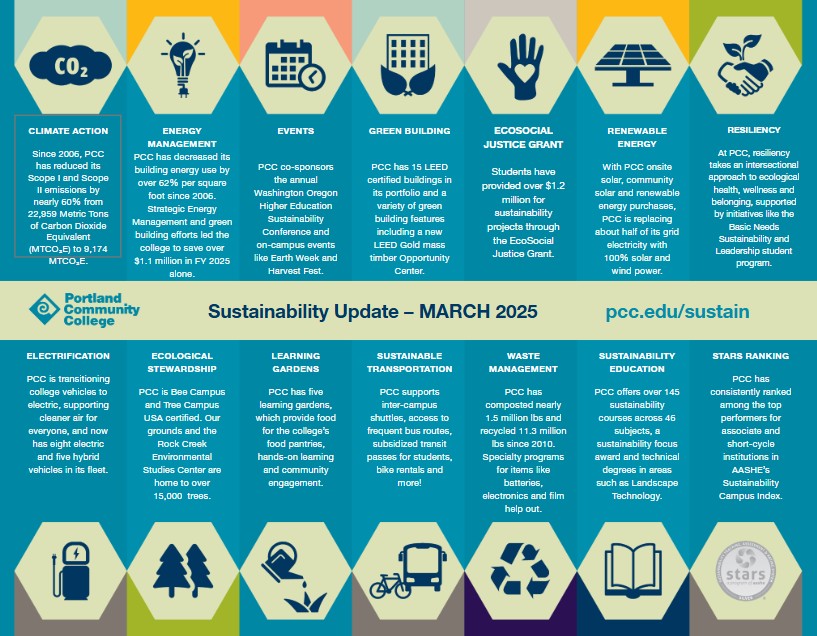 PCC's 2025 Sustainability Update - Please see the pdf file for alt text