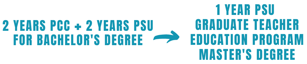 PCC, PSU degree path