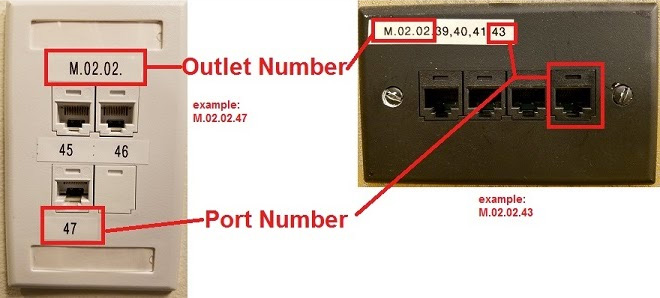 outlet with port numbers highlighted