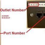 Phone outlets with the outlets outlined