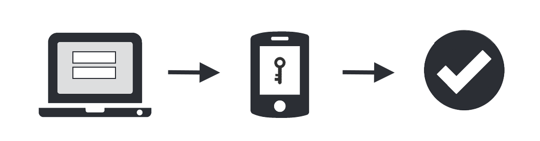 Multi-factor Authentication Image