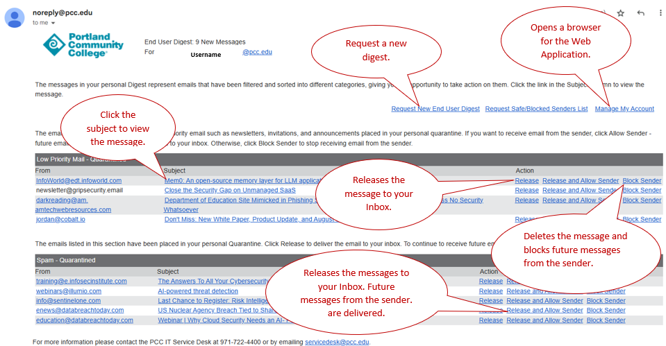 Screenshot of email digest. Notes the various features