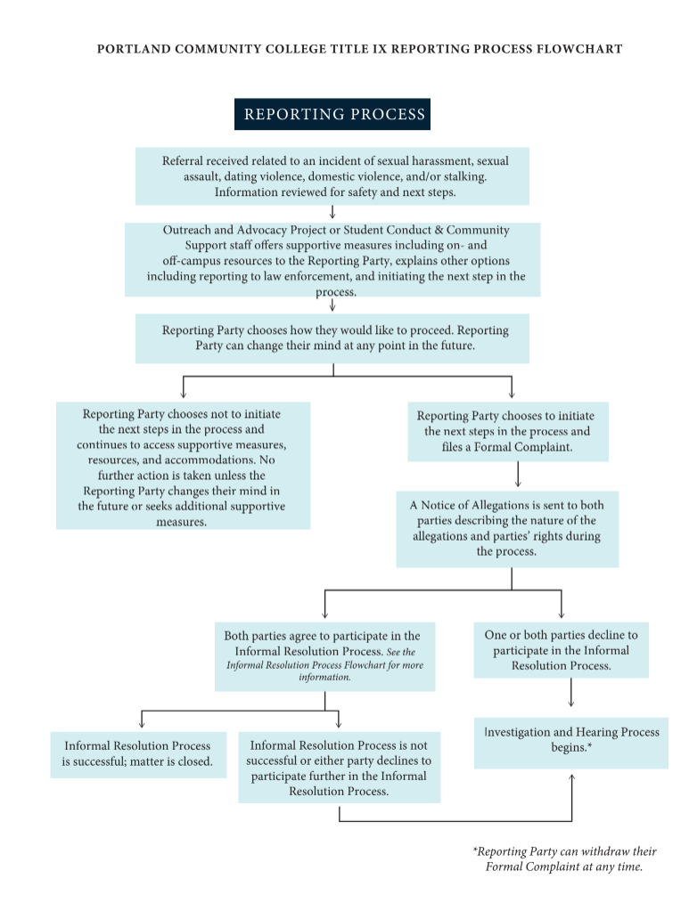 flowchart pdf thumbnail