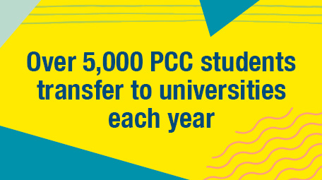 Over 5000 students transfer PCC credits to four-year colleges each year