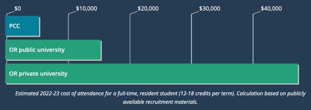Tuition chart: large screens