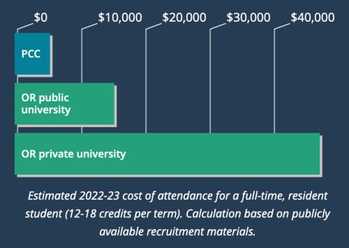 Tuition chart: small screens