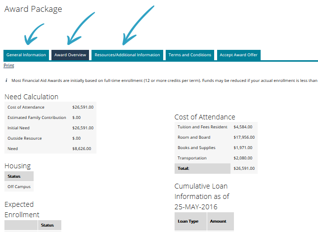 screenshot of award package with arrows pointing to the first three tabs