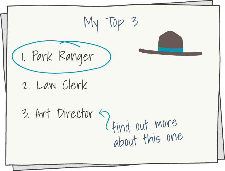 list titled My Top 3 with three items: 1 Park Ranger. 2 Law Clerk. 3 Art Director. Item 1 is circled, and there is a note after art director to find out more about this one