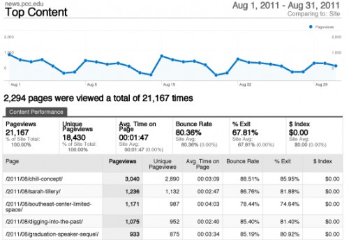 The August 2011 website statistics.