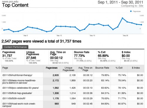 The September 2011 website statistics.