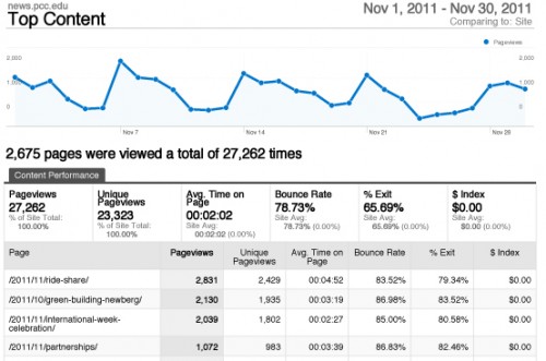 The November 2011 website statistics.
